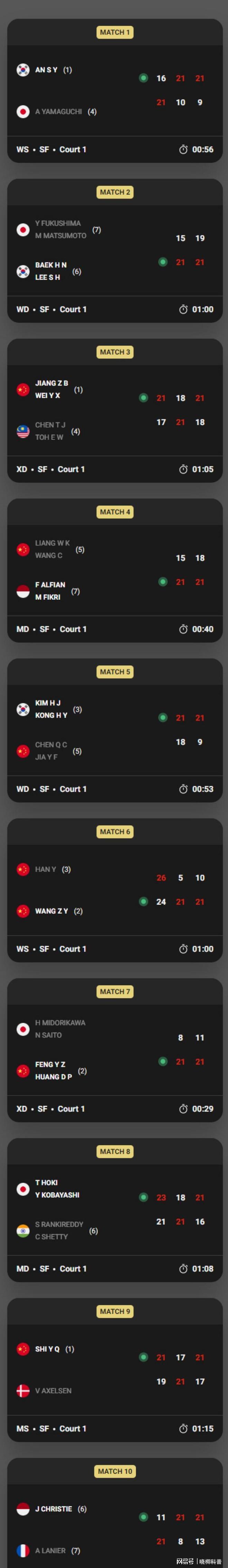 华体会登录-丹麦队碾压日本队,石宇奇刷新纪录 第1张 华体会登录-丹麦队碾压日本队,石宇奇刷新纪录 第1张